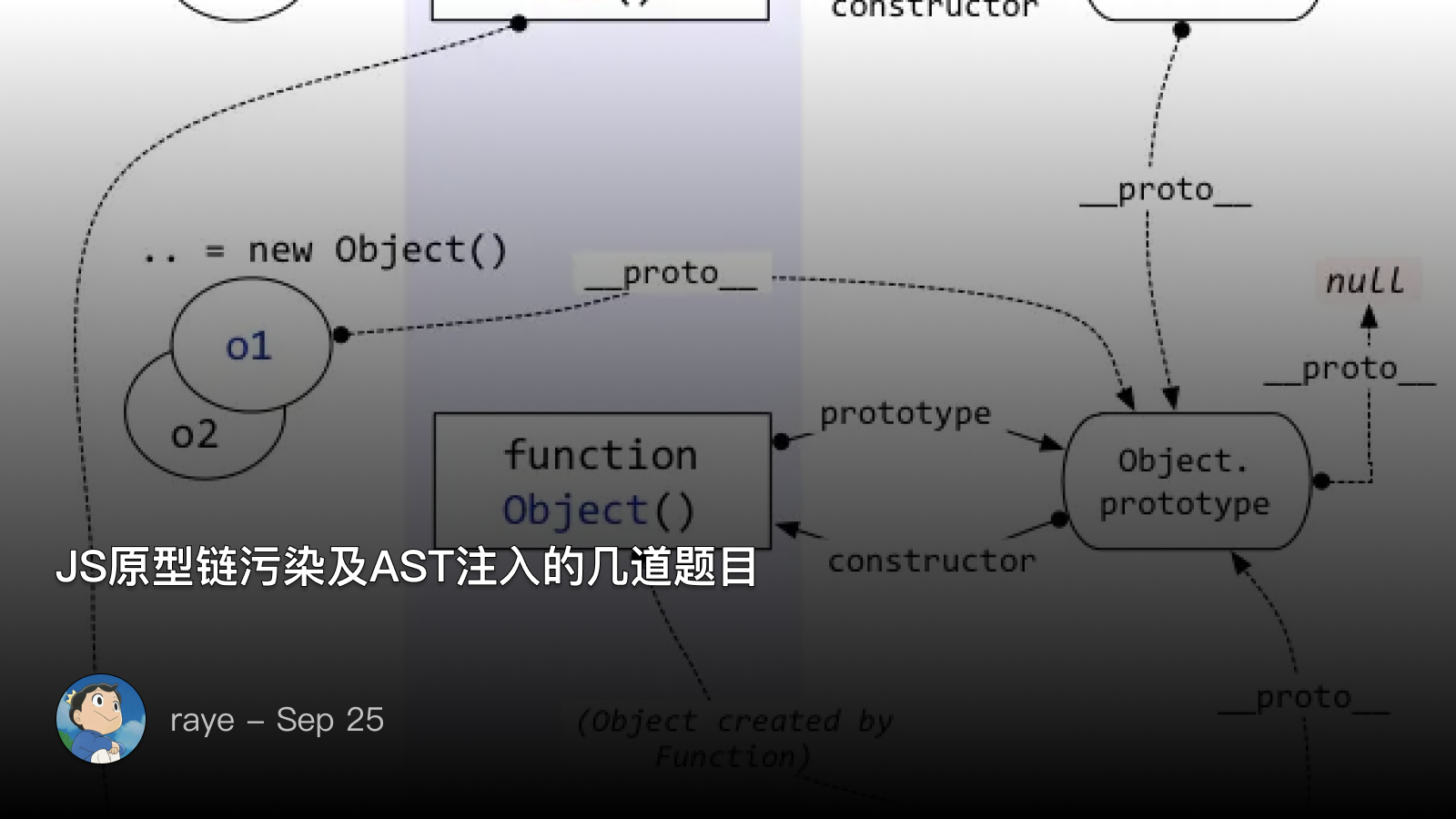 JS原型链污染及AST注入的几道题目